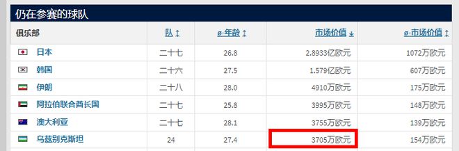 尔vs乌兹别克斯坦乌鸡要创造历史最佳龙8体育入口深度分析 亚预赛：卡塔(图5)