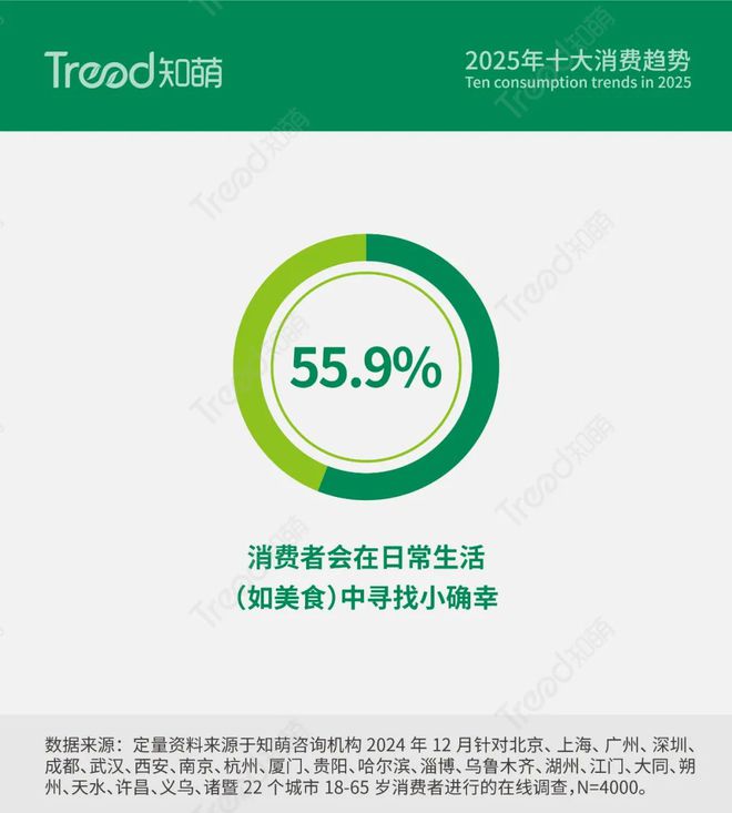 ：以“味蕾探险”带来心灵的满足 知萌发布long8唯一中国网站2025消费趋势(图2)