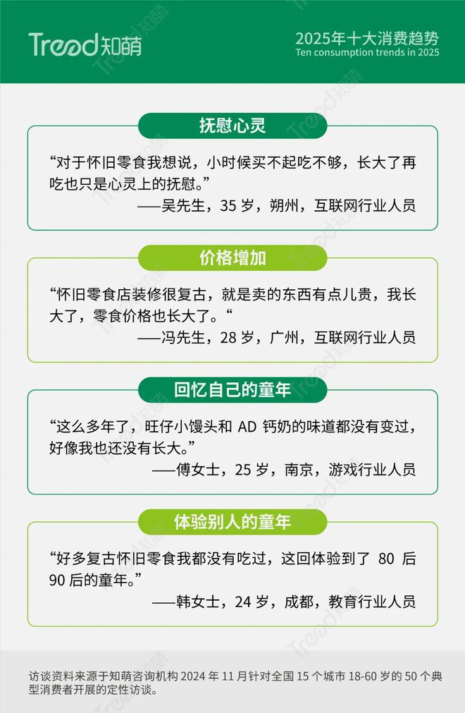 ：以“味蕾探险”带来心灵的满足 知萌发布long8唯一中国网站2025消费趋势(图3)