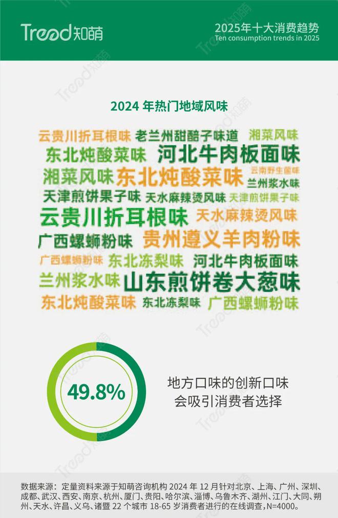 ：以“味蕾探险”带来心灵的满足 知萌发布long8唯一中国网站2025消费趋势(图5)