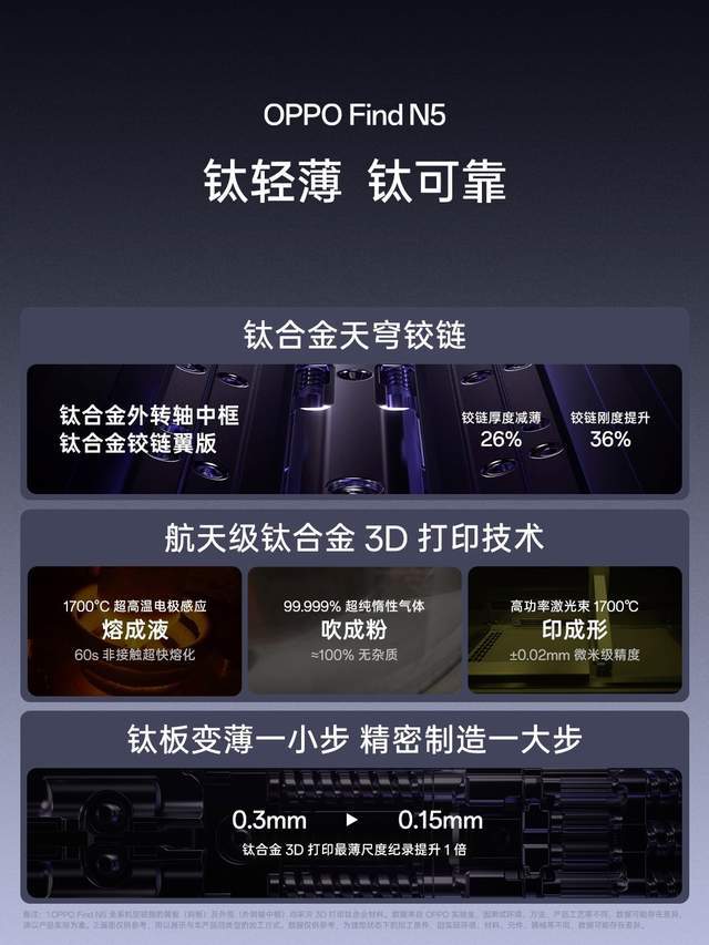nd N5销量破纪录 引领折叠屏超薄新趋势Long8国际平台登录入口OPPO Fi(图4)
