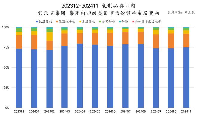 料冻品六大类目谁是2024市场份额增长TOP5？long8国际龙8跨年喜报丨速食乳品休食调味饮(图2)
