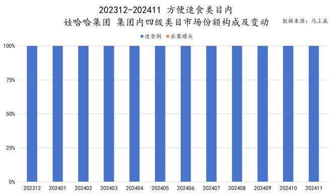 料冻品六大类目谁是2024市场份额增长TOP5？long8国际龙8跨年喜报丨速食乳品休食调味饮(图4)