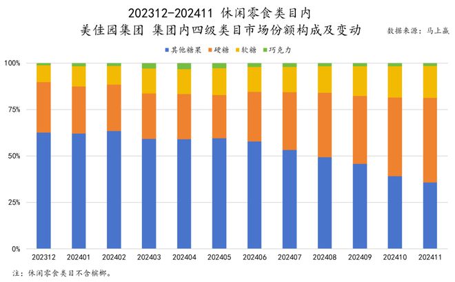 料冻品六大类目谁是2024市场份额增长TOP5？long8国际龙8跨年喜报丨速食乳品休食调味饮(图9)