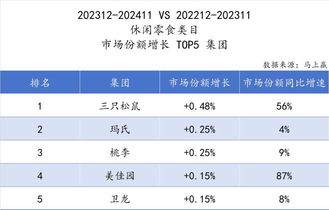 料冻品六大类目谁是2024市场份额增长TOP5？long8国际龙8跨年喜报丨速食乳品休食调味饮(图22)