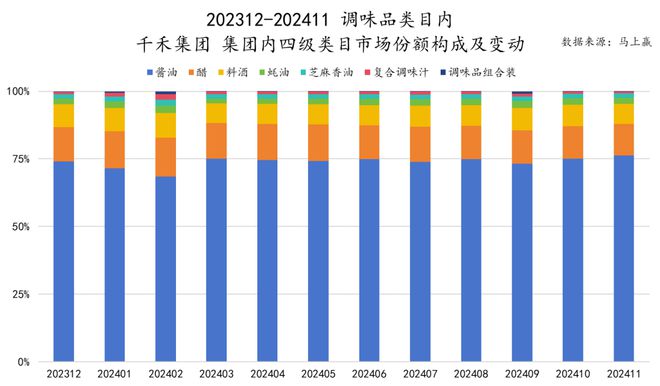 料冻品六大类目谁是2024市场份额增长TOP5？long8国际龙8跨年喜报丨速食乳品休食调味饮(图15)
