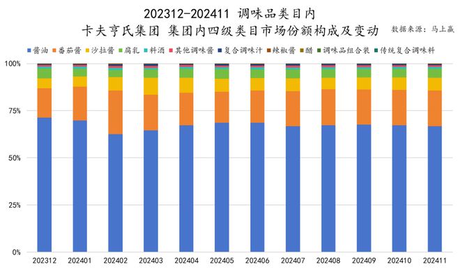 料冻品六大类目谁是2024市场份额增长TOP5？long8国际龙8跨年喜报丨速食乳品休食调味饮(图17)