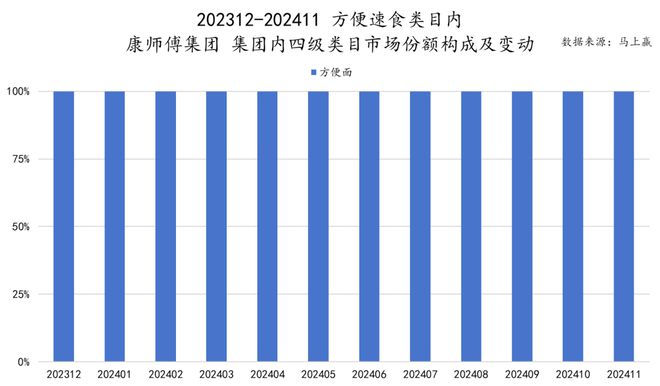 料冻品六大类目谁是2024市场份额增长TOP5？long8国际龙8跨年喜报丨速食乳品休食调味饮(图30)