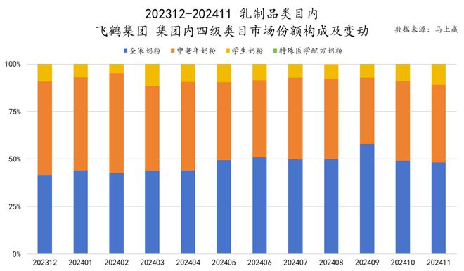 料冻品六大类目谁是2024市场份额增长TOP5？long8国际龙8跨年喜报丨速食乳品休食调味饮(图31)