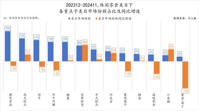 料冻品六大类目谁是2024市场份额增长TOP5？long8国际龙8跨年喜报丨速食乳品休食调味饮(图36)