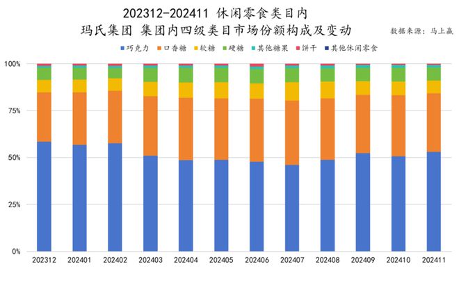 品市场哪个种类增长最快？龙8国际唯一2024食(图1)