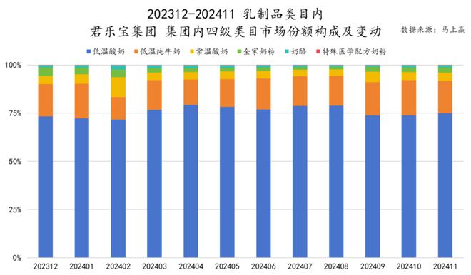 品市场哪个种类增长最快？龙8国际唯一2024食(图5)