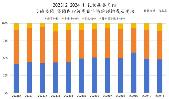 品市场哪个种类增长最快？龙8国际唯一2024食(图7)