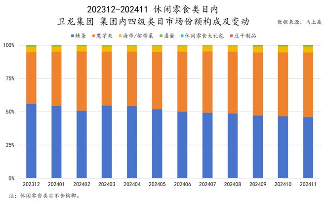 品市场哪个种类增长最快？龙8国际唯一2024食(图8)