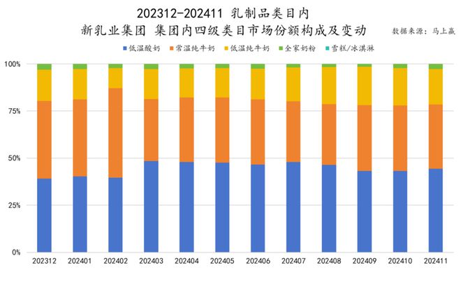 品市场哪个种类增长最快？龙8国际唯一2024食(图17)