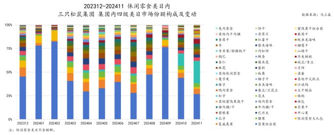 品市场哪个种类增长最快？龙8国际唯一2024食(图19)