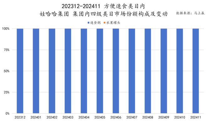 品市场哪个种类增长最快？龙8国际唯一2024食(图23)