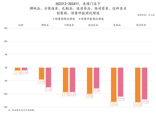 品市场哪个种类增长最快？龙8国际唯一2024食(图21)