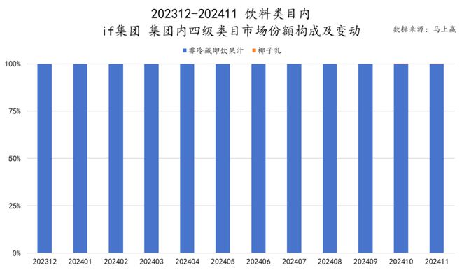 品市场哪个种类增长最快？龙8国际唯一2024食(图26)