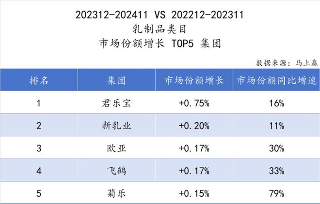 品市场哪个种类增长最快？龙8国际唯一2024食(图39)