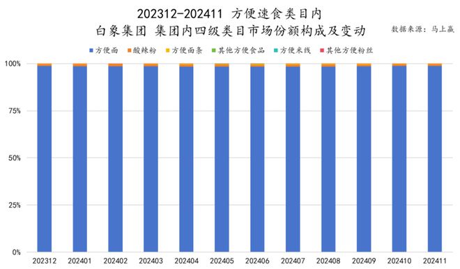 品市场哪个种类增长最快？龙8国际唯一2024食(图37)