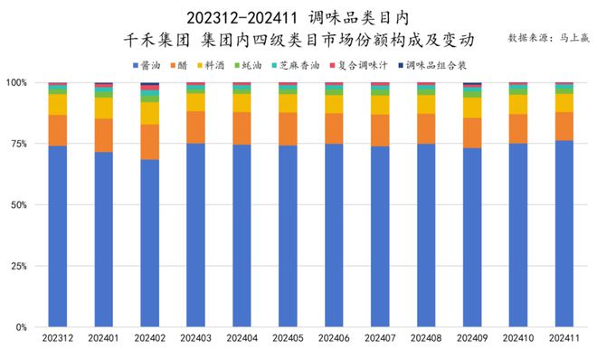 品市场哪个种类增长最快？龙8国际唯一2024食(图30)
