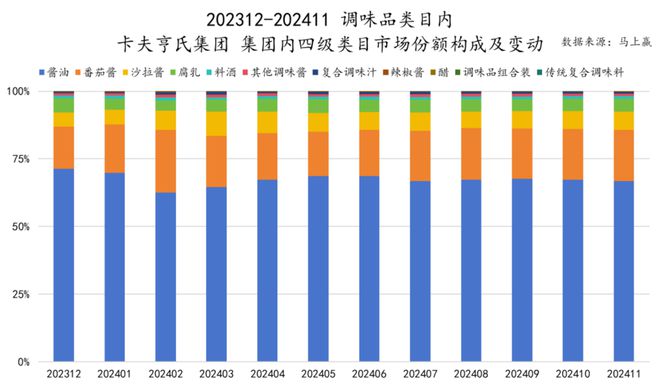 品市场哪个种类增长最快？龙8国际唯一2024食(图41)