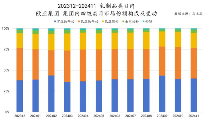品市场哪个种类增长最快？龙8国际唯一2024食(图43)
