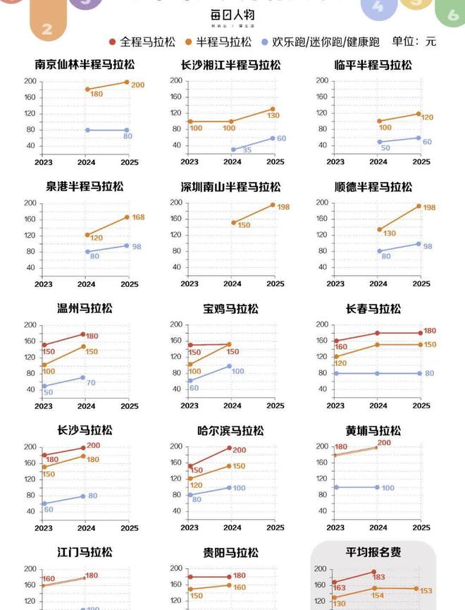 被劝退跑步的意义是什么？马拉松越来越贵平民跑者