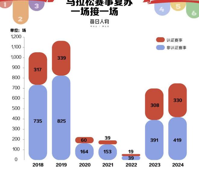 被劝退跑步的意义是什么？马拉松越来越贵平民跑者(图2)