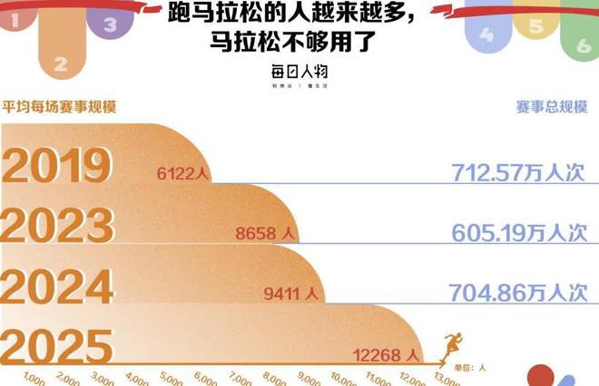 被劝退跑步的意义是什么？马拉松越来越贵平民跑者(图3)